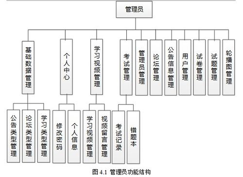 基于SpringBoot的在線考試與學(xué)習(xí)交流網(wǎng)頁系統(tǒng)項目策劃與實施方案