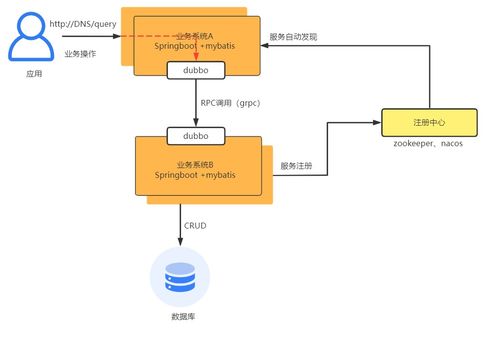 基于架構(gòu)圖解析微服務(wù)治理與項(xiàng)目策劃公關(guān)服務(wù)