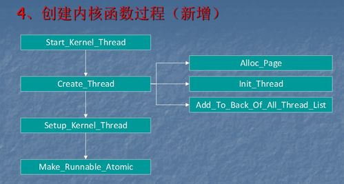 項目實習(xí)三 操作系統(tǒng)設(shè)計項目策劃與公關(guān)服務(wù)