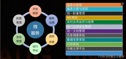 一文看懂微服務(wù)背后的技術(shù)演進(jìn)與應(yīng)用實踐