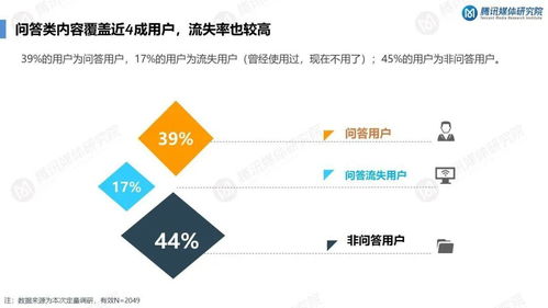 知識服務(wù)持續(xù)升溫 知識問答類產(chǎn)品用戶需求洞察報告項目策劃與公關(guān)服務(wù)