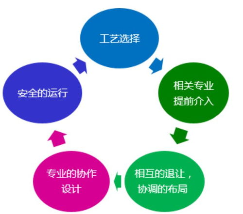 西北地區(qū)全地埋式污水廠的設(shè)計關(guān)鍵點與項目策劃公關(guān)服務(wù)