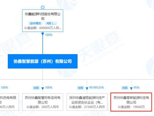 協(xié)鑫能科加碼布局新能源產(chǎn)業(yè)，設(shè)立注冊(cè)資本2億元零碳能源科技公司